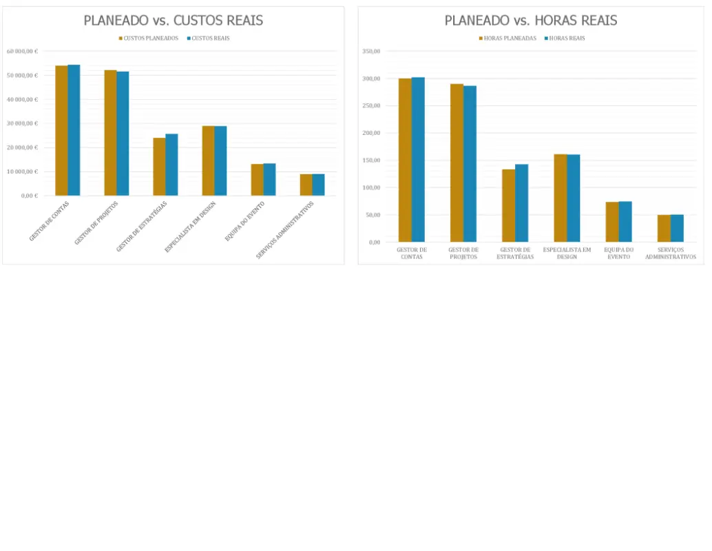 Controlador para planeamento de eventos green modern-simple