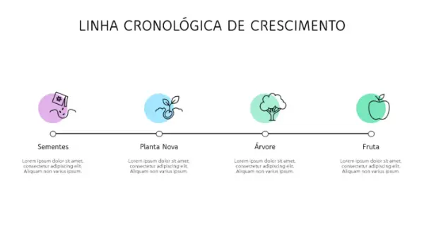 Linha cronológica de crescimento modern-simple