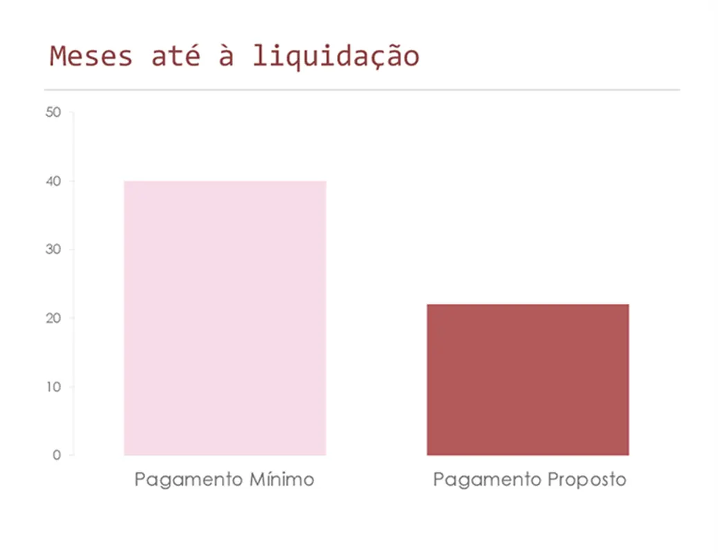 Calculadora de liquidação de cartão de crédito modern simple