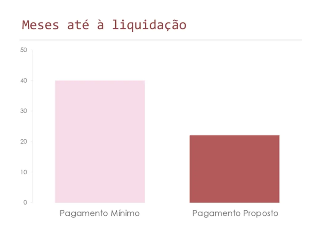 Calculadora de liquidação de cartão de crédito pink modern simple