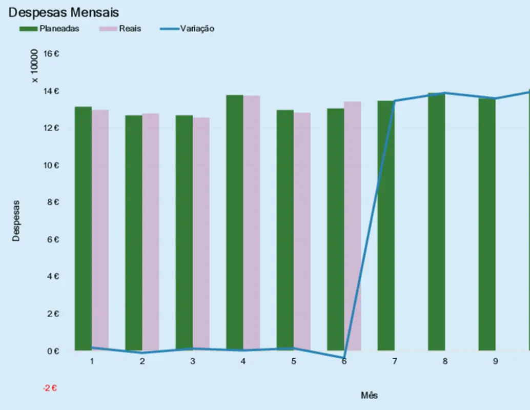 Orçamento de despesas da empresa modern-simple