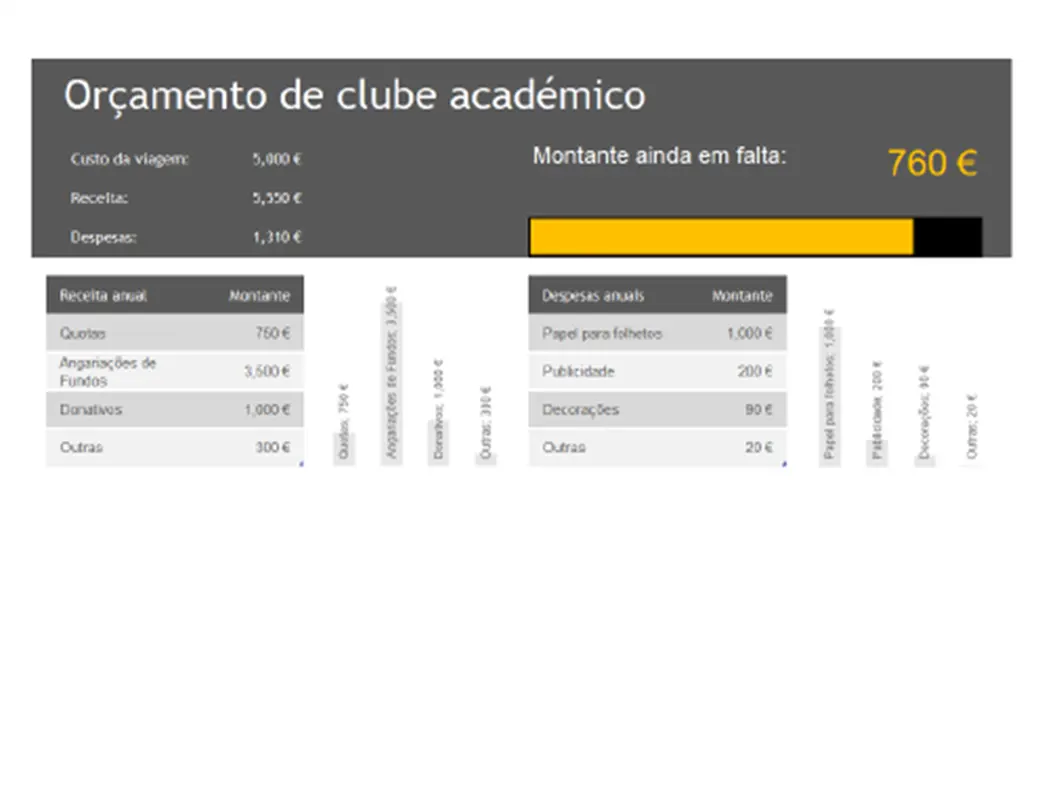 Orçamento de clube académico modern simple