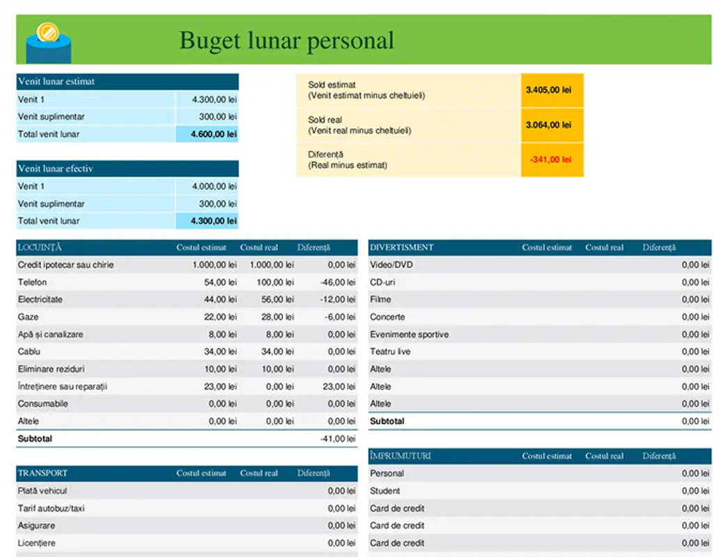 Buget personal lunar