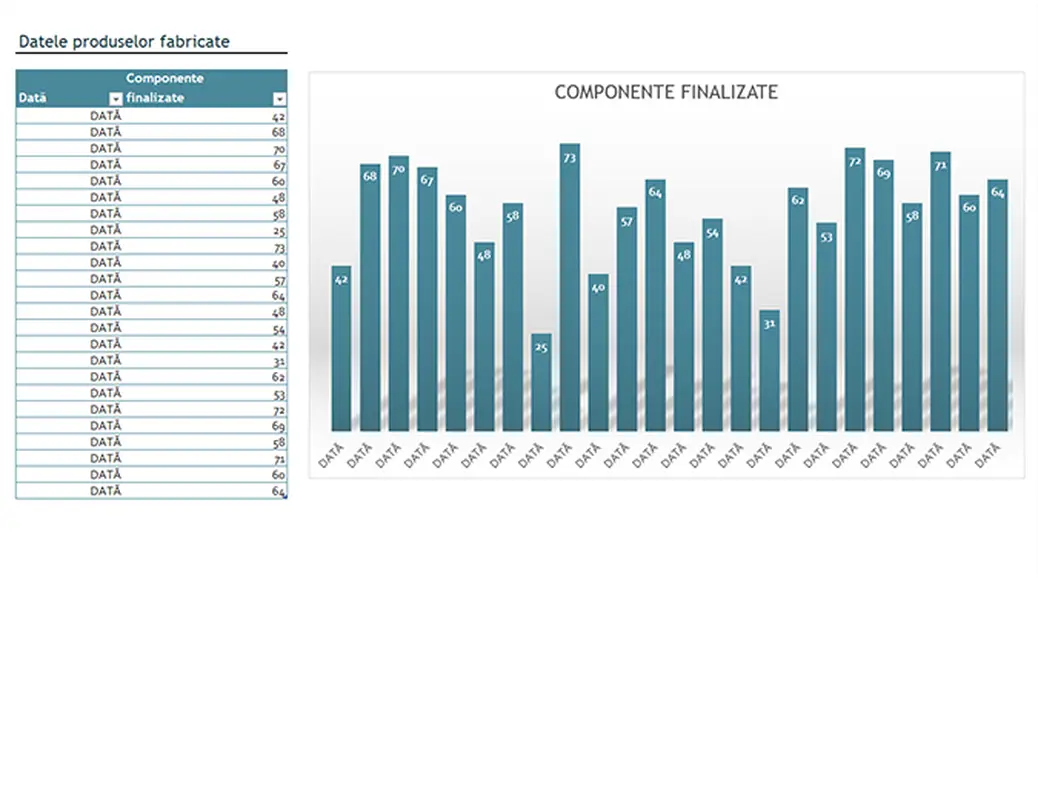 Diagramă a produselor fabricate