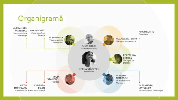 Organigramă de echipă modern simple