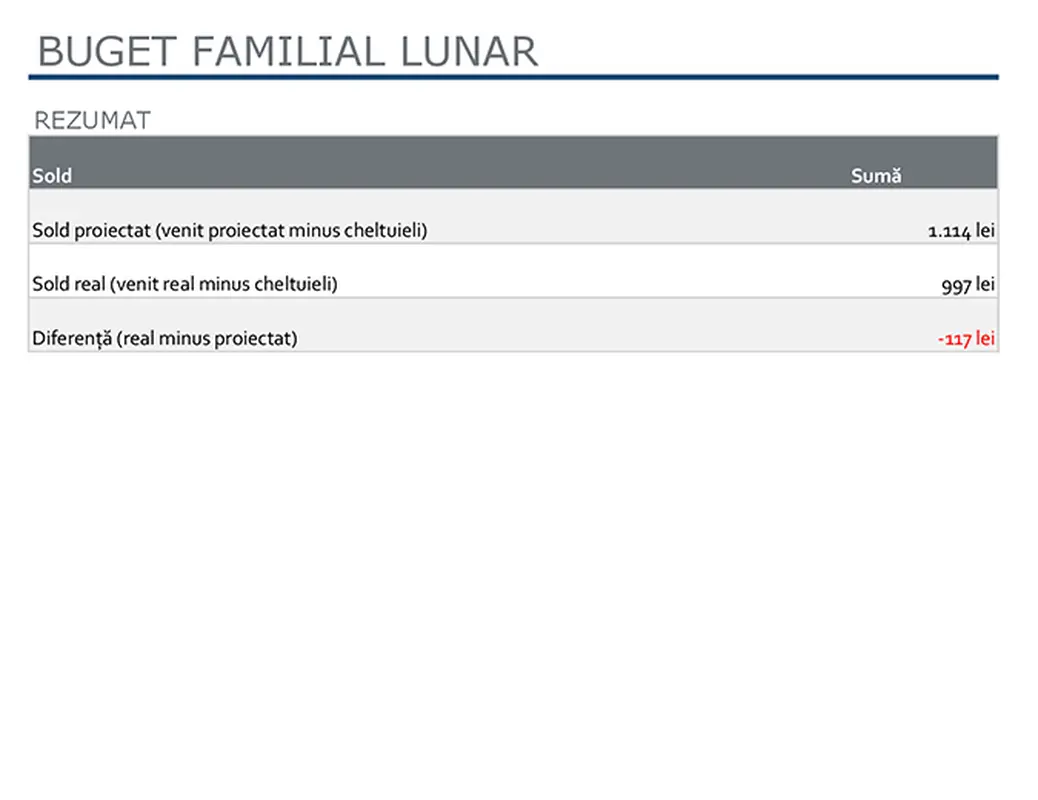 Buget familial lunar modern simple