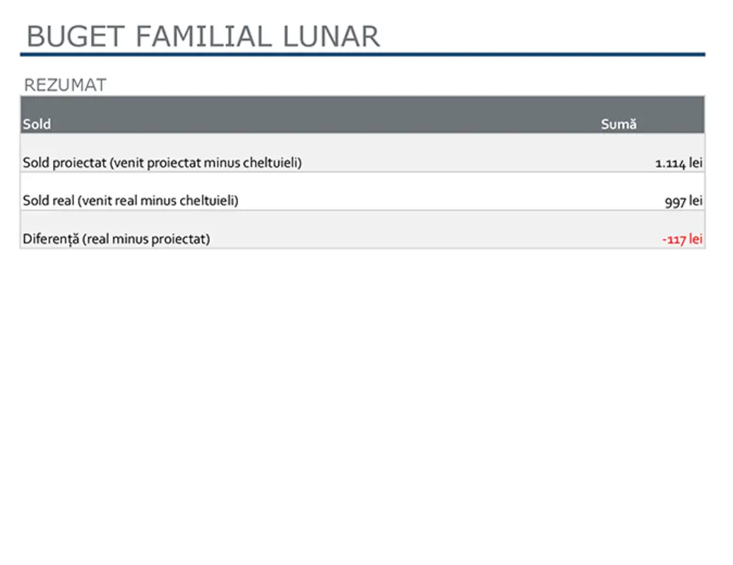 Buget familial lunar modern simple