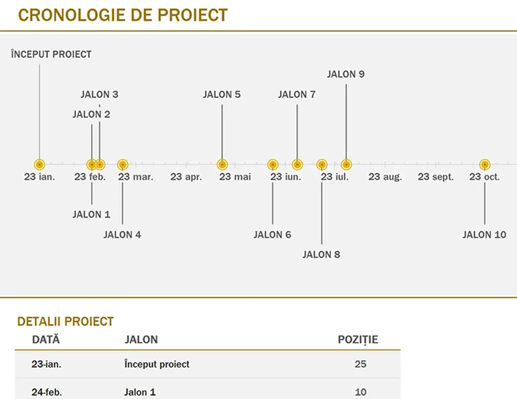 Cronologie cu jaloane (galbenă)