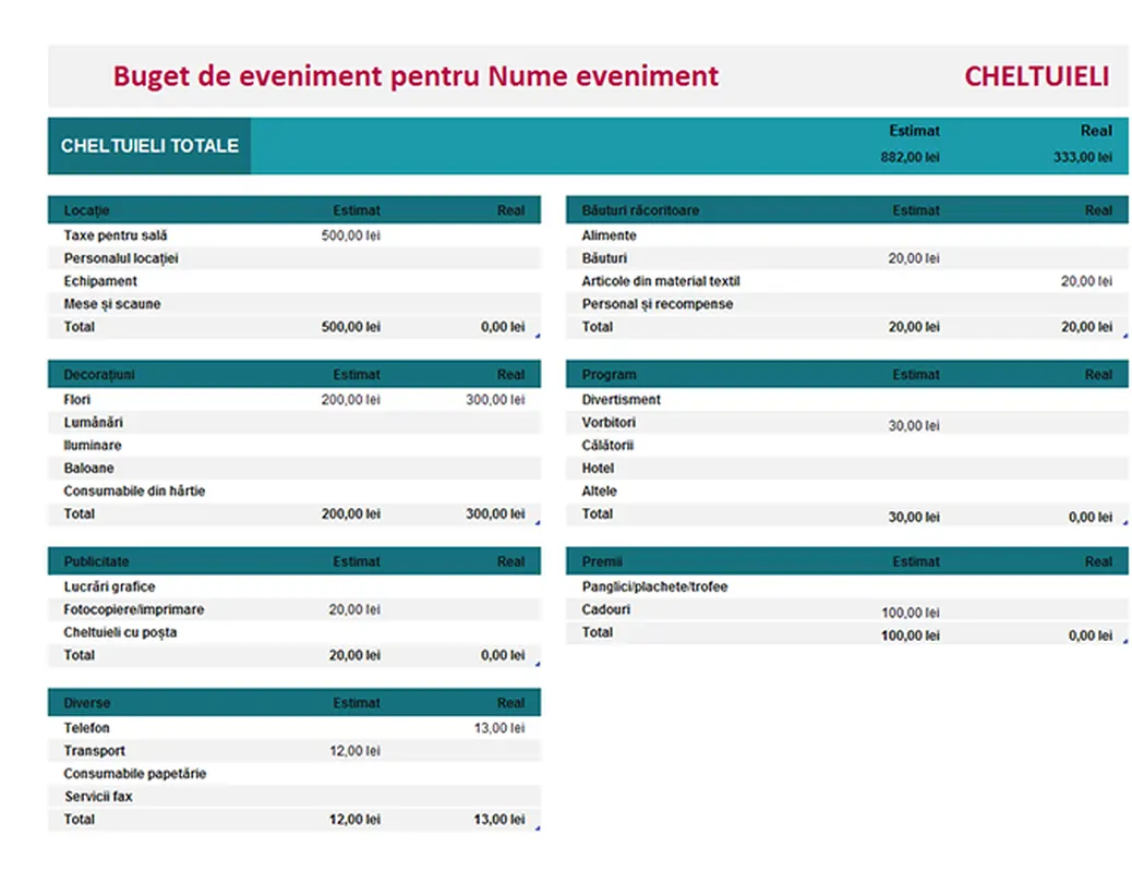 Buget simplu de eveniment