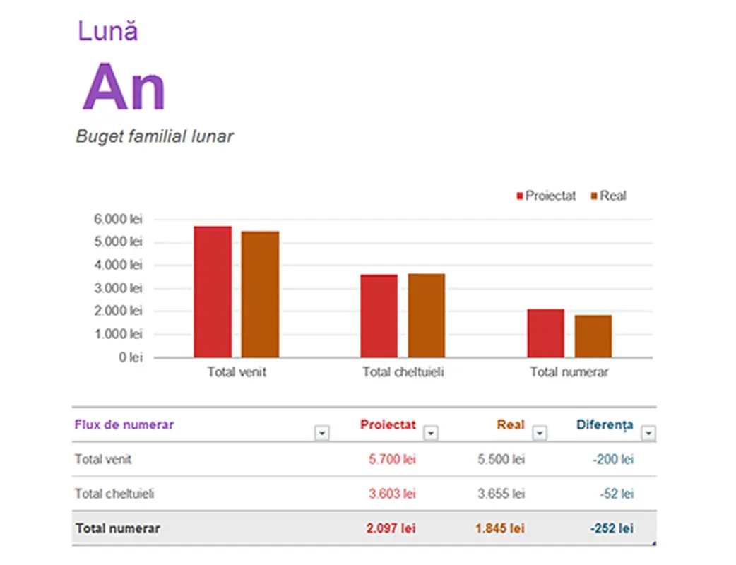 Buget familial lunar modern simple