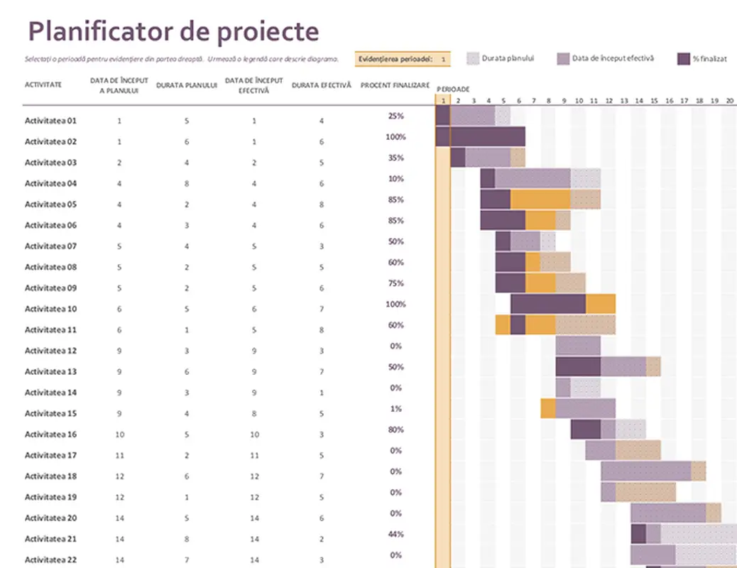 Planificator de proiecte Gantt modern-simple