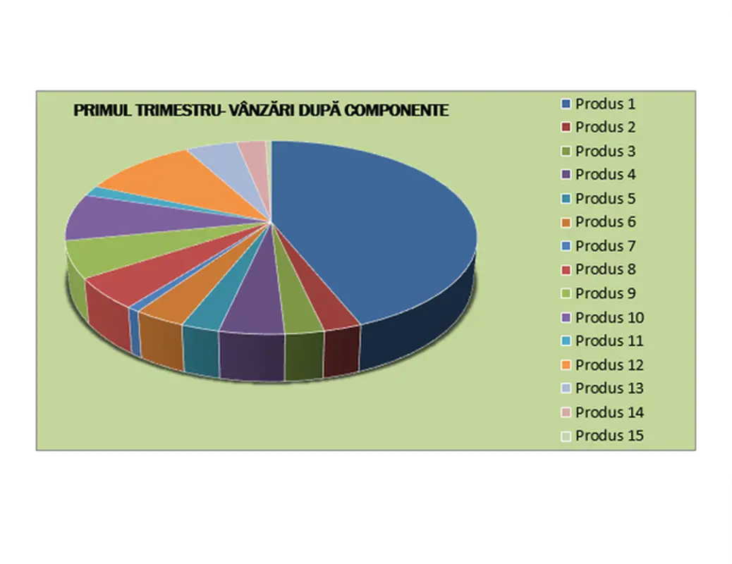 Raport de vânzări trimestriale