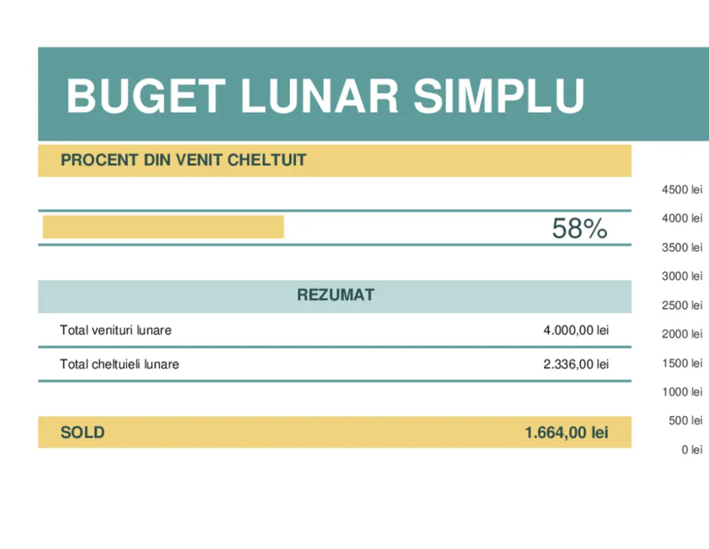 Buget simplu green modern simple