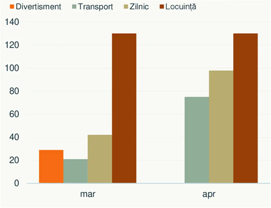 Calculator de cheltuieli modern-simple