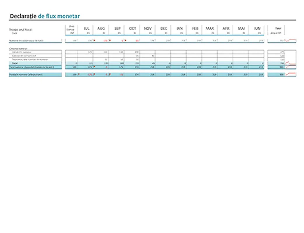 Situația fluxului de numerar modern color block