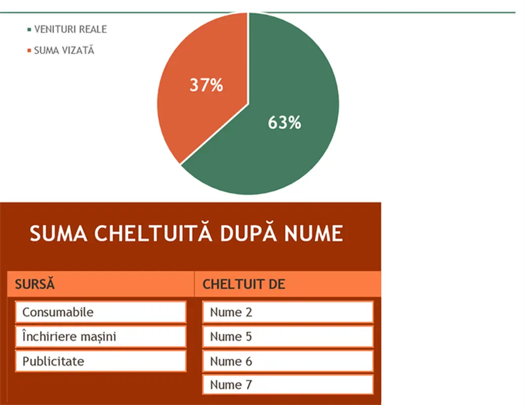 Buget pentru evenimentul de strângere de fonduri modern simple