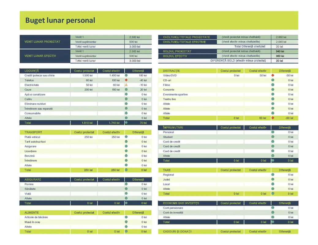 Foaie de calcul pentru bugetul lunar personal
