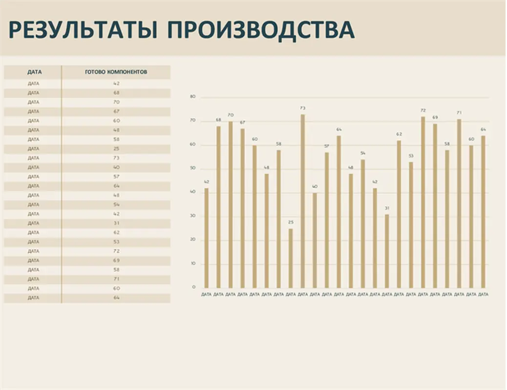 Диаграмма результатов производства modern simple