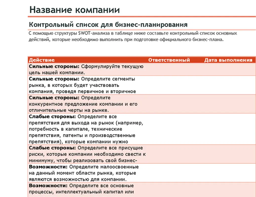 Контрольный список для бизнес-плана с использованием SWOT-анализа