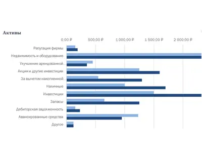 Балансовый отчет синего цвета