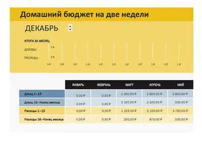 Домашний бюджет на две недели modern simple