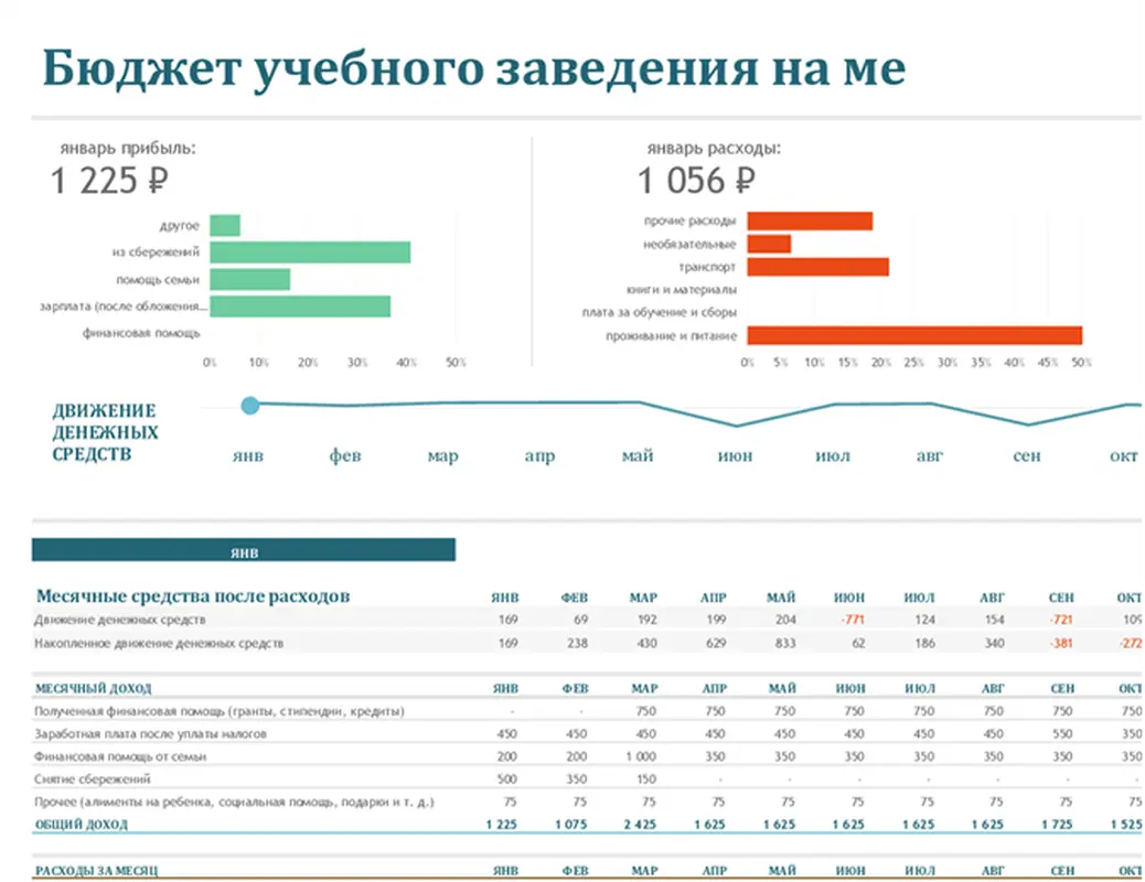 Бюджет студента на месяц modern-simple