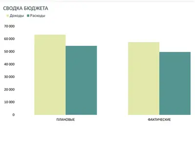 Бюджет компании на месяц modern-simple