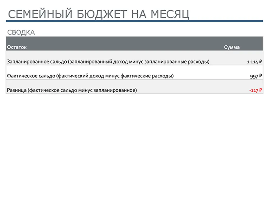 Семейный бюджет на месяц modern simple