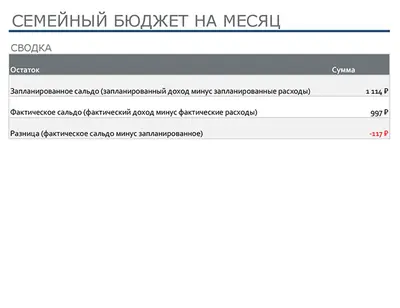 Семейный бюджет на месяц modern simple