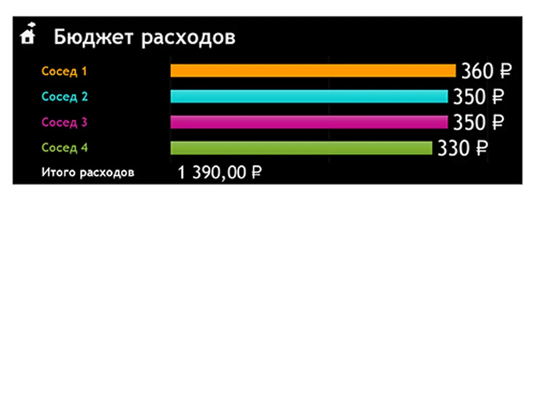 Бюджет расходов modern simple