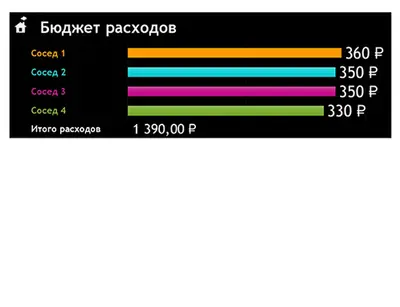 Бюджет расходов modern simple