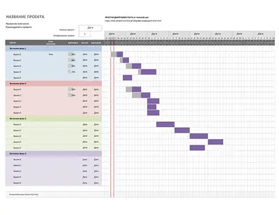 Простая диаграмма Ганта modern-simple