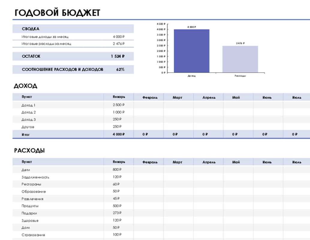 Простой годовой бюджет modern simple