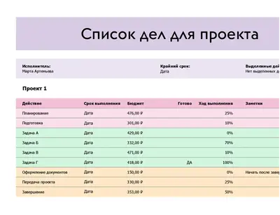 Список дел для проекта simple modern