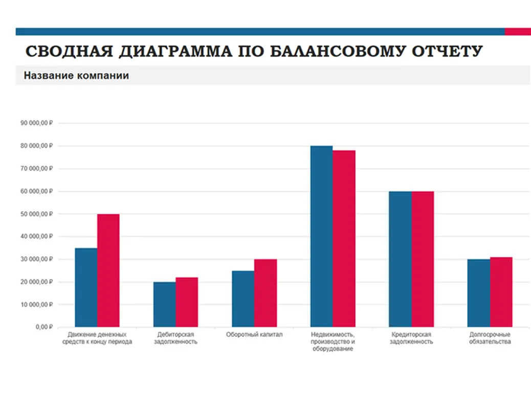 Отчет сводного бюджета