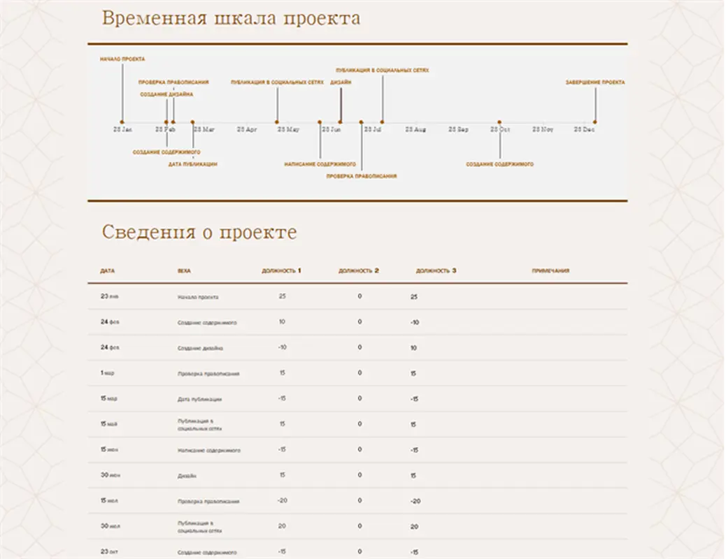 Подробная временная шкала проекта modern simple