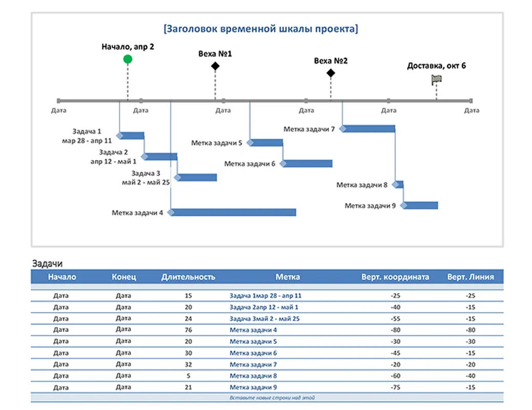 Временная шкала проекта с вехами и задачами modern-simple
