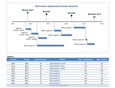Временная шкала проекта с вехами и задачами modern-simple