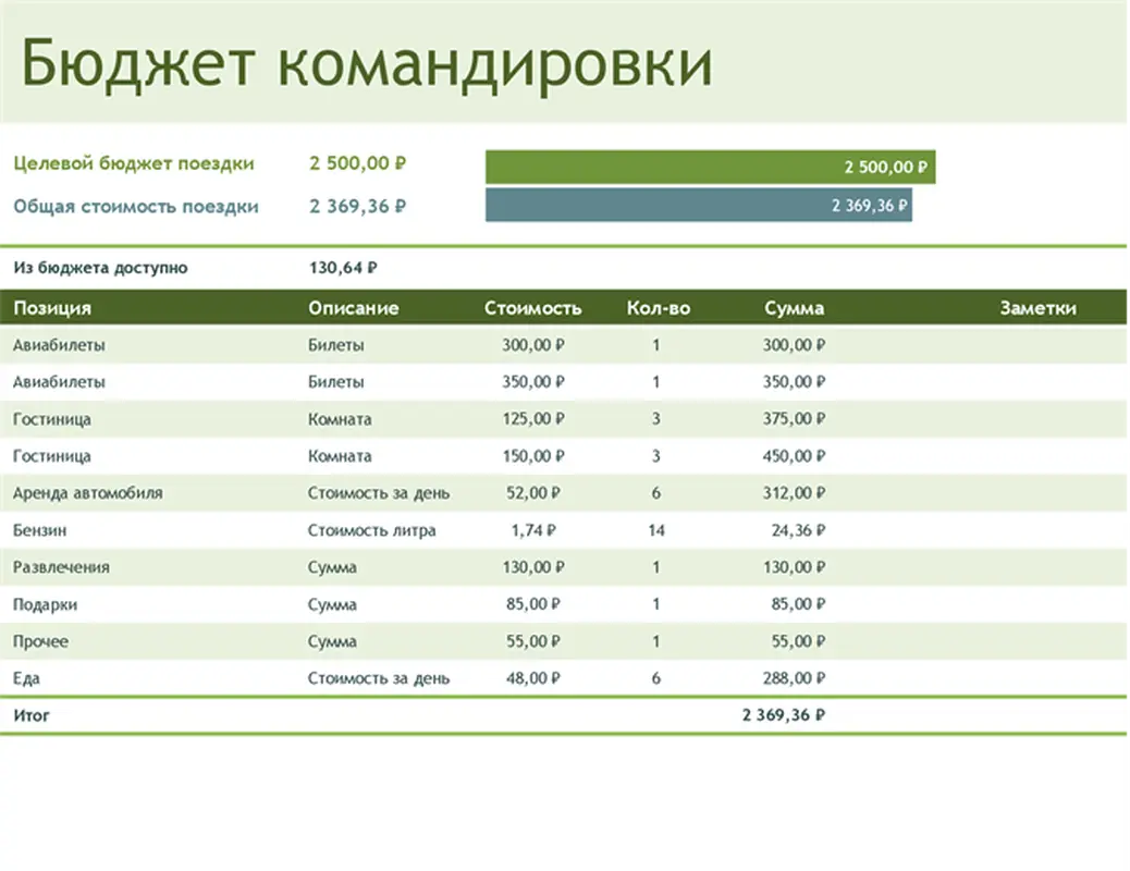 Бюджет командировки modern simple