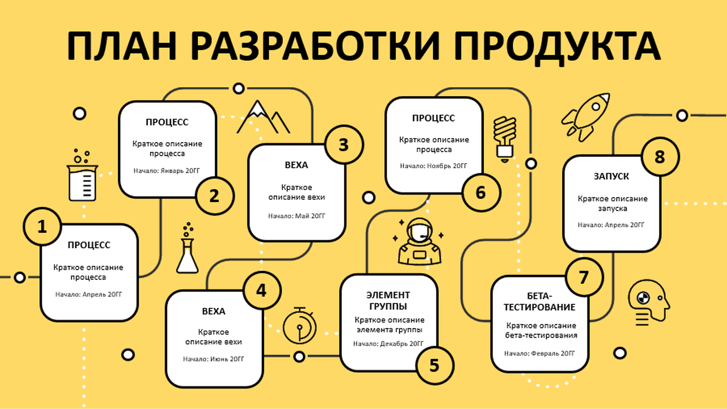 Временная шкала плана разработки продукта yellow modern simple