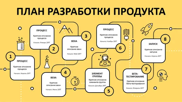 Временная шкала плана разработки продукта modern simple