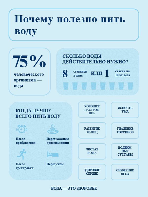Плакат с инфографикой о питье воды blue modern-simple