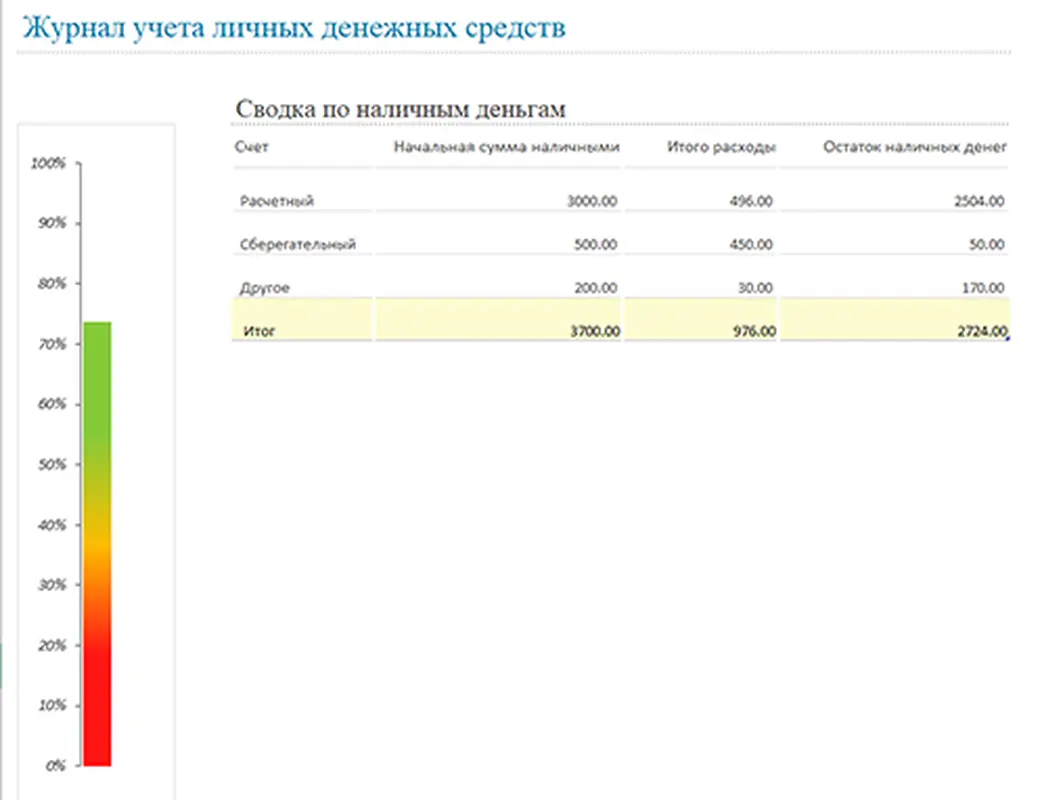 Журнал учета личных денежных средств modern simple