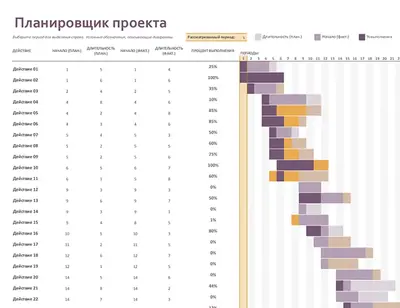 Планировщик проекта на основе диаграммы Ганта modern-simple
