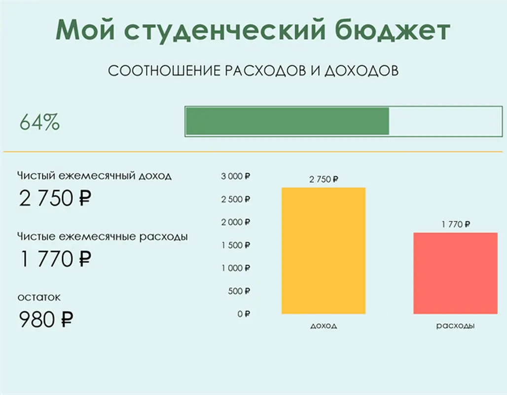 Мой студенческий бюджет modern-simple
