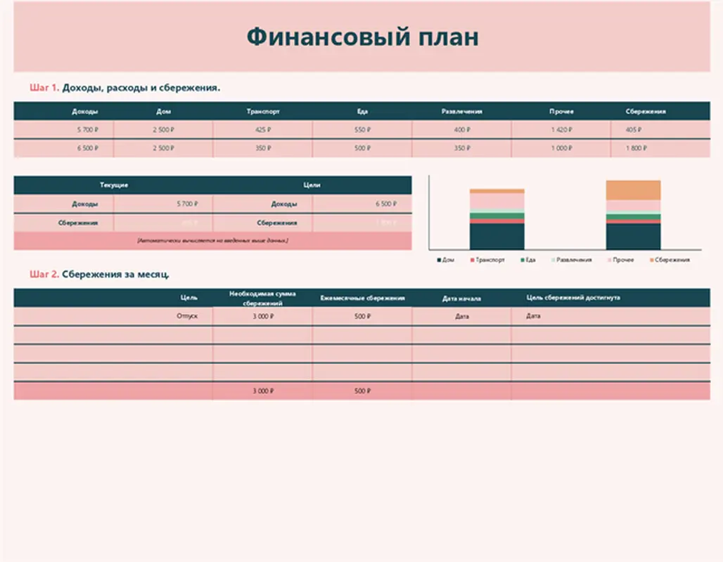 Финансовый план modern simple