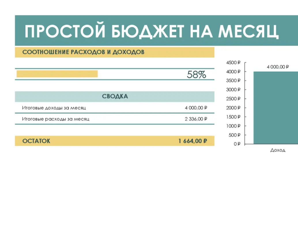 Простой бюджет green modern simple