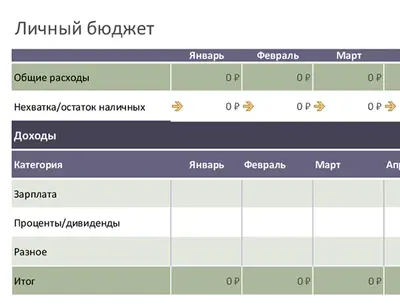 Базовый личный бюджет modern simple