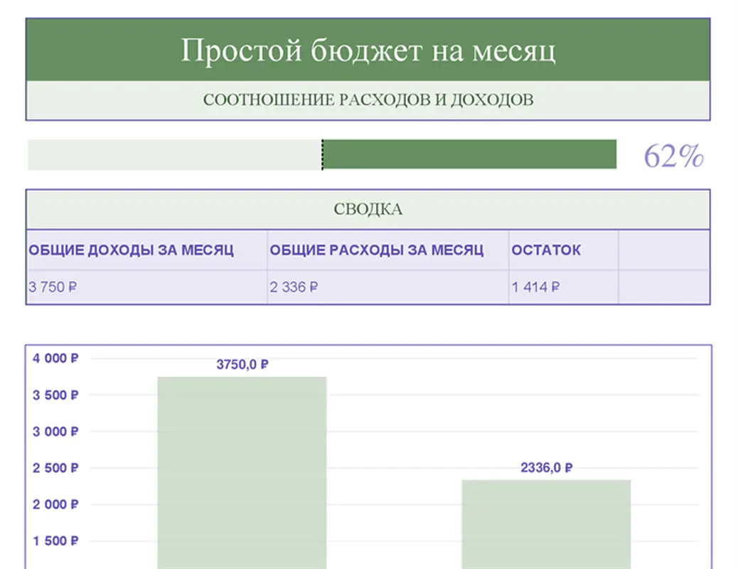Простой бюджет на месяц modern simple