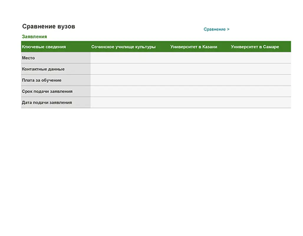Сравнение вузов modern-simple